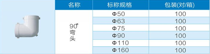 PVC连接配件价格