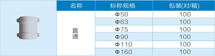 PVC外包配件