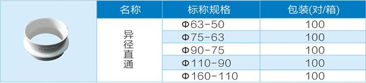 PVC连接配件