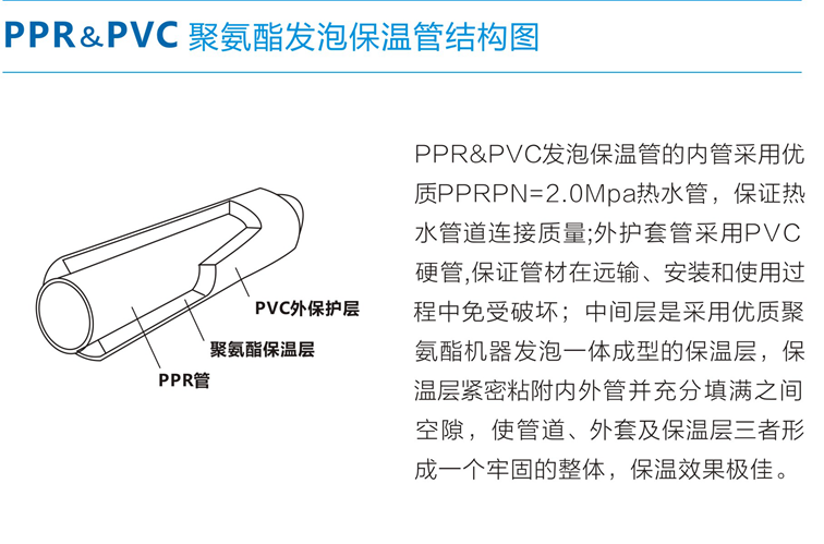 PVC保温管