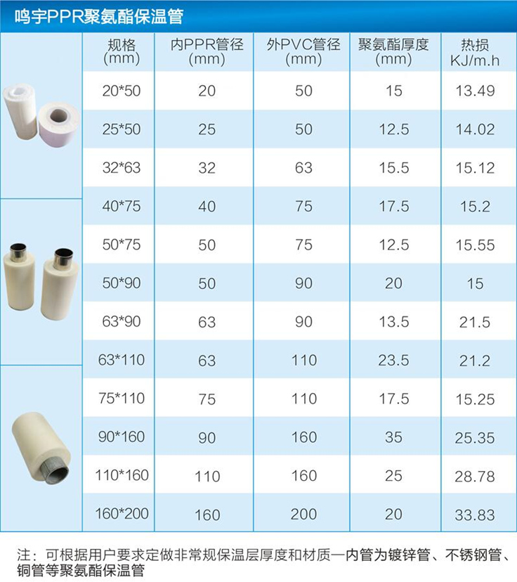 长沙保温管厂家