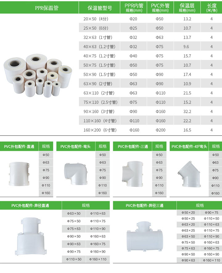 PPR保温管价格